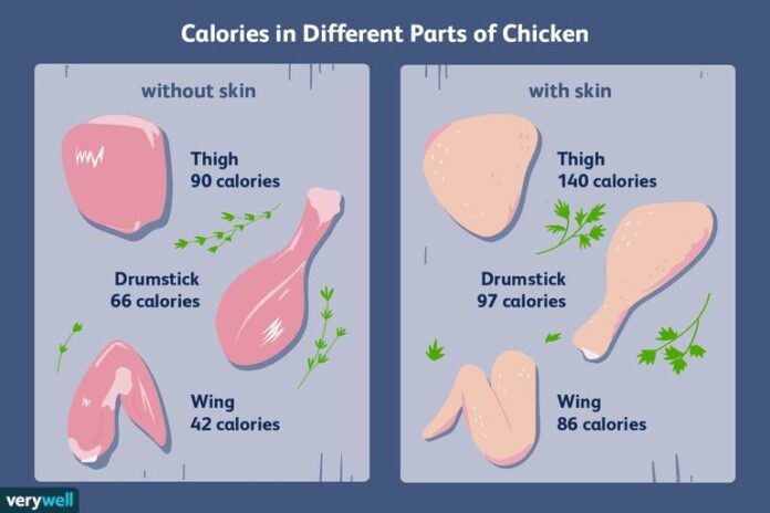 Nutritional information chicken thighs